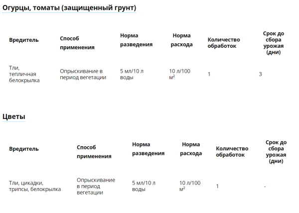 "Танрек" ВРК, (от тли, белокрылки), ампула 1.5 мл